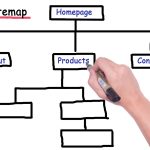 Ilustrasi struktur sitemap website untuk pengindeksan Google