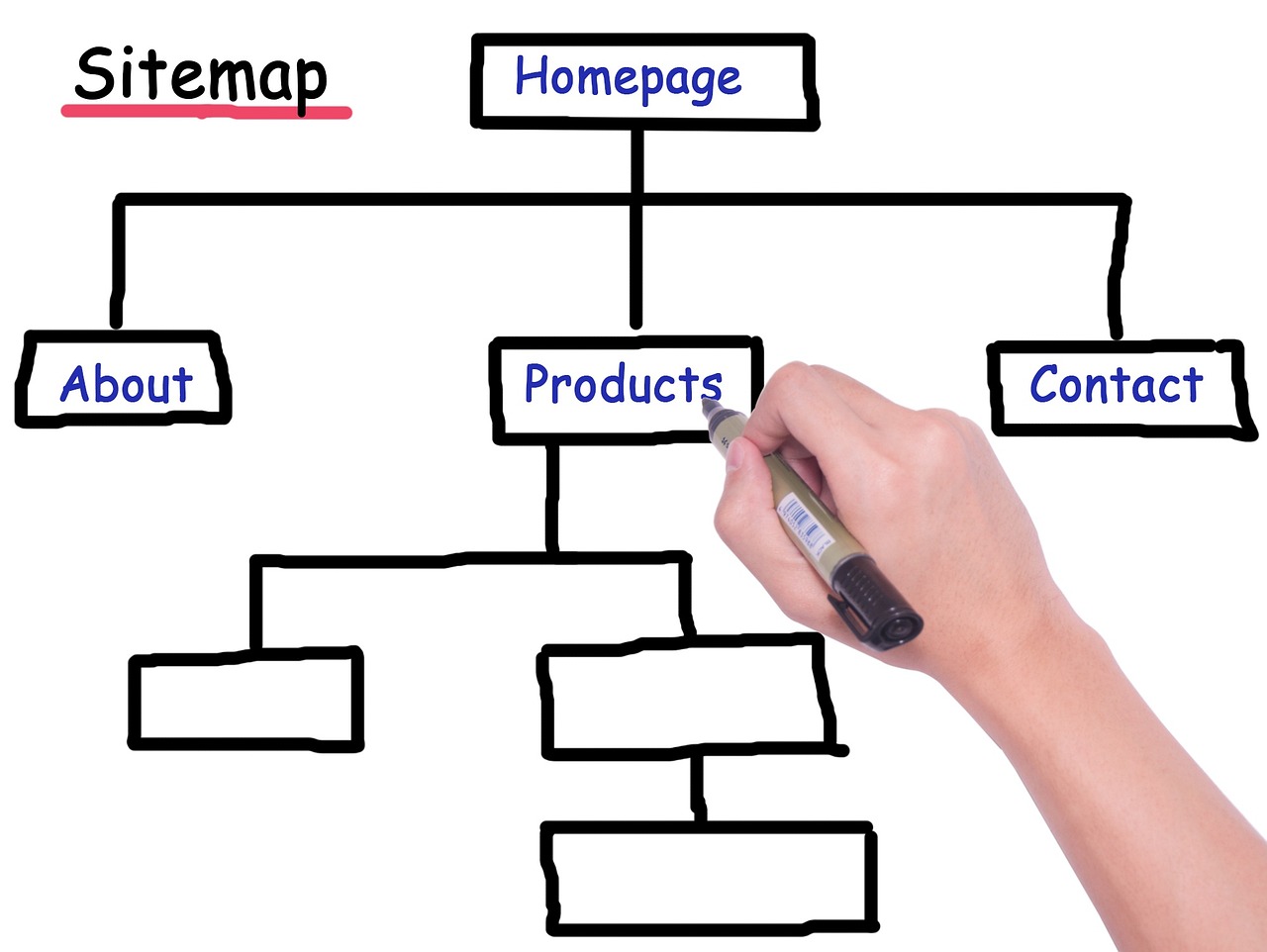 Ilustrasi struktur sitemap website untuk pengindeksan Google