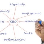 Cara Riset Keyword Google Search Console untuk Artikel Blog