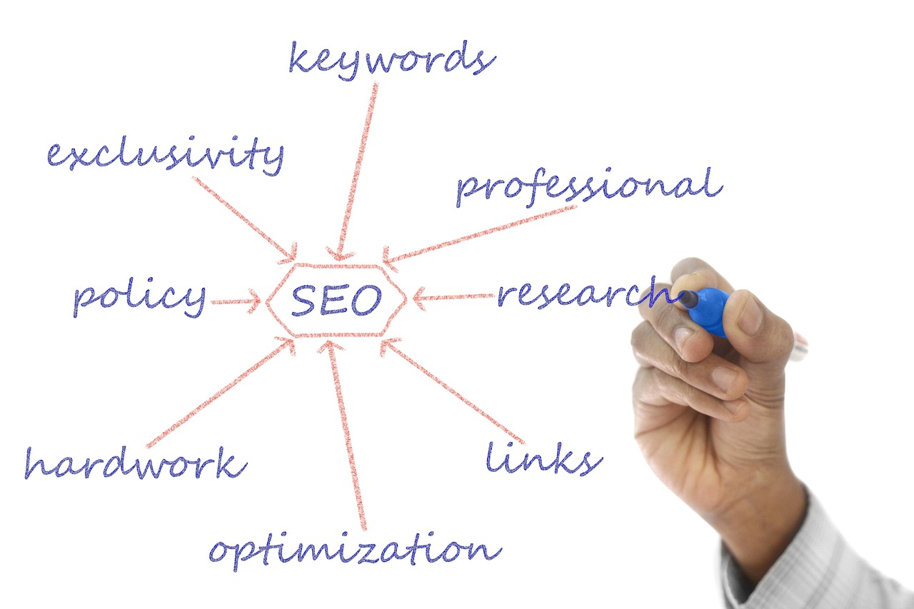 Cara Riset Keyword Google Search Console untuk Artikel Blog